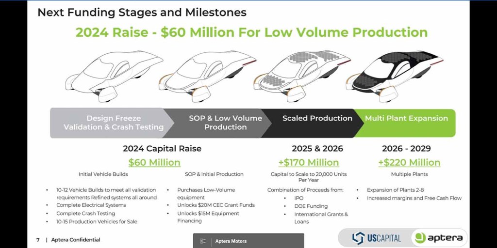 Aptera partner US Capital Global leads $60M investment round to reach low volume SEV production