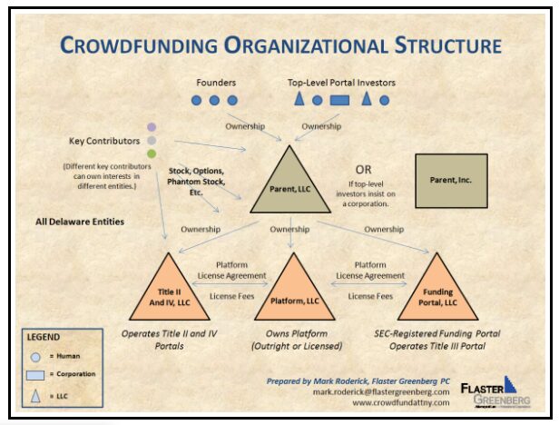 Alternative Methods of Financing Construction Projects: Mikhail Chuchalin on Crowdfunding and New Approaches