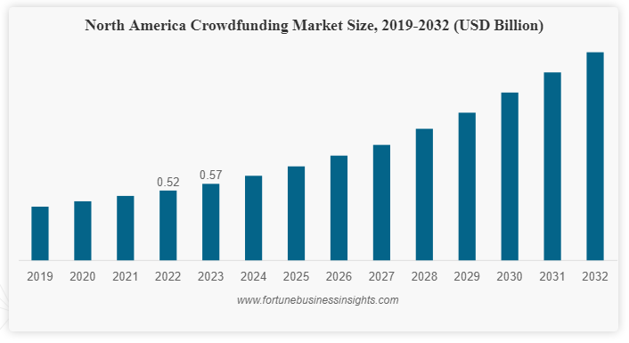 Mikhail Chuchalin on Crowdfunding and New Approaches