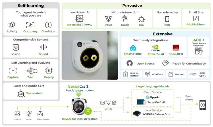 SenseCAP Watcher features