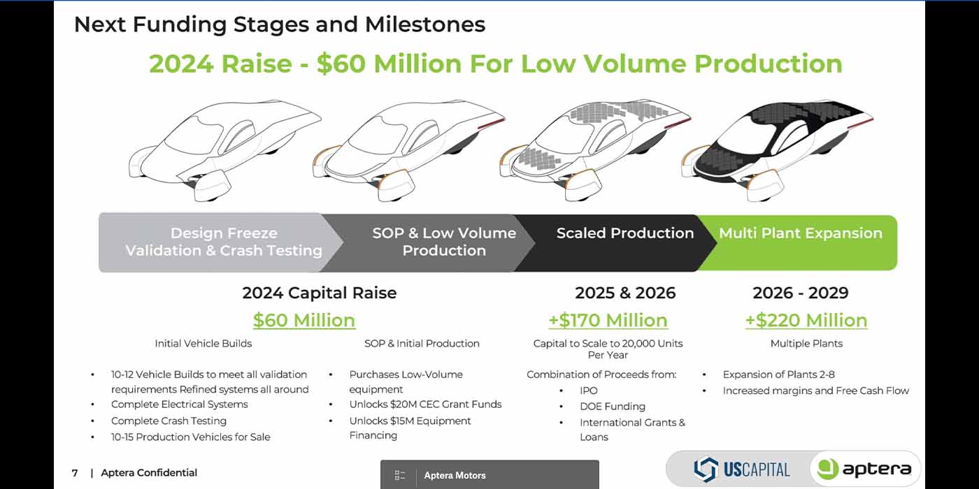 Aptera pushes SEV deliveries as it seeks additional funding, timelines remain ‘moving target’