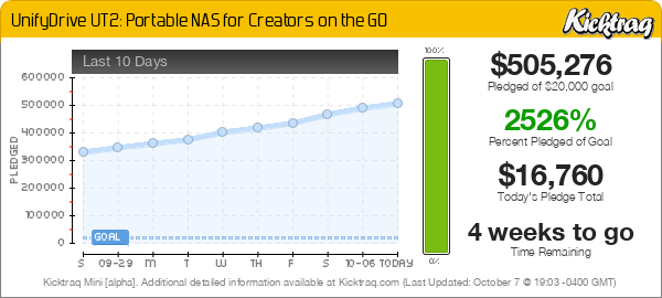 UnifyDrive UT2: Portable NAS for Creators on the GO &mdash;  Kicktraq Mini