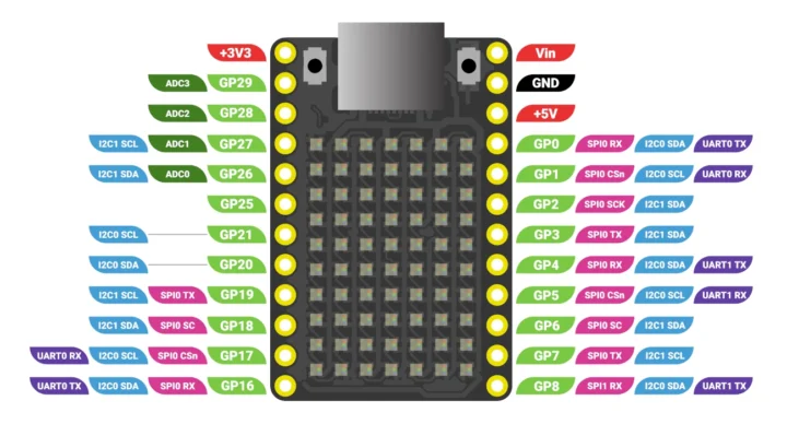 Nova Pinout DIagram