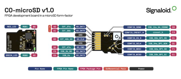 Signaloid C0-microSD horizontal pinout