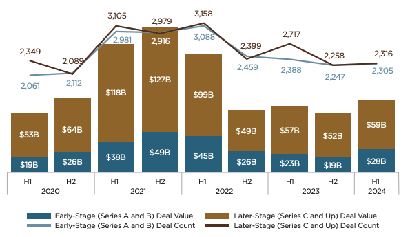 Small Business Capital Formation Report: Crowdfunding, Reg A & Private Companies