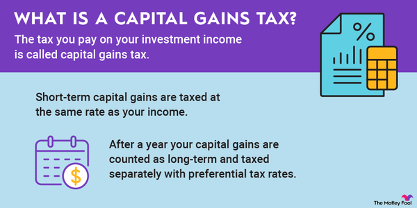 Infographic defining capital gains tax