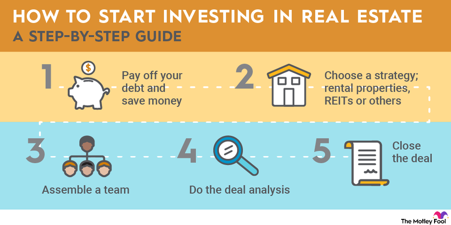 How to Invest in Real Estate: A Complete Guide