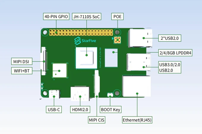 VisionFive 2 Lite low-cost RISC-V SBC launched for $19.90 and up (Crowdfunding)