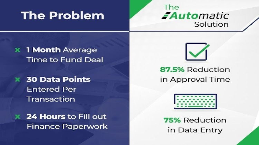 Startup aimed at connecting independent dealers & finance companies opens crowdfunding campaign