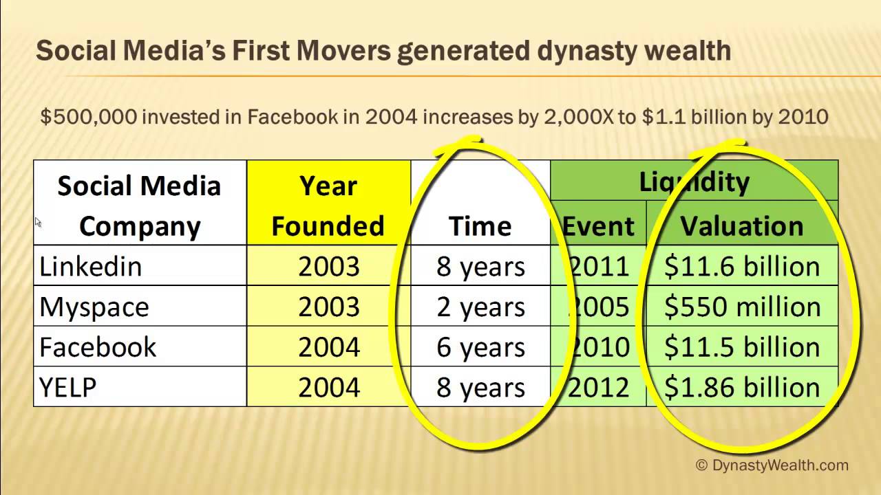 StartEngine’s New Secondary Market Extremely Disruptive to Capital Markets
