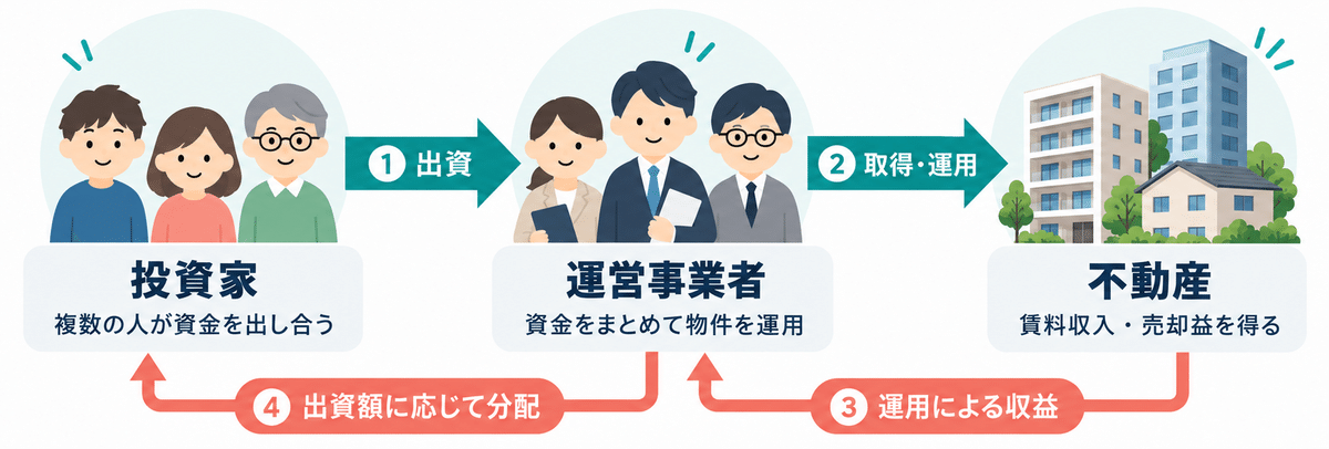What is Real Estate Crowdfunding? A Simple Explanation of How It Works, Its Pros, and Cons
